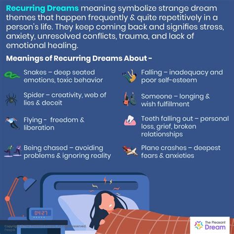 The Meaning of Repeated Appearances in Dreams